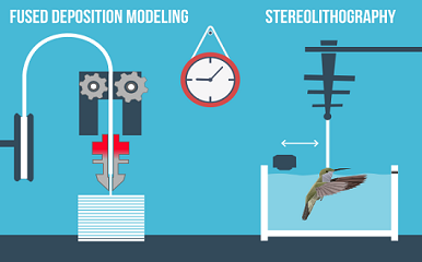 FDM VS SLA: The Differences to Be Clearly Explained