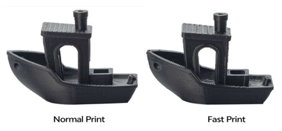 3D printing speed comparison