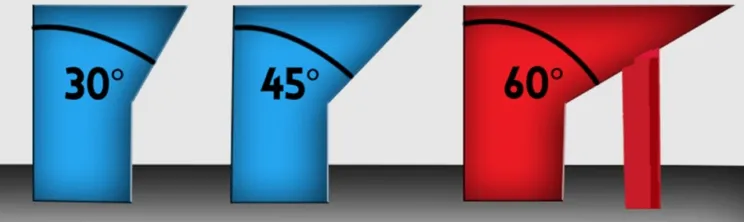 Support Comparison