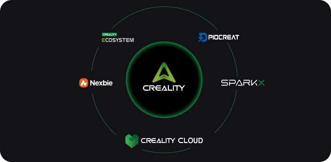 Shipped 1,000,000+ units worldwide. Created the Creality Ecosystem.
