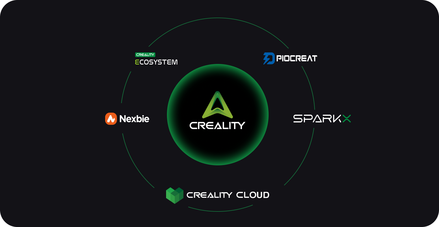 Shipped 1,000,000+ units worldwide. Created the Creality Ecosystem.