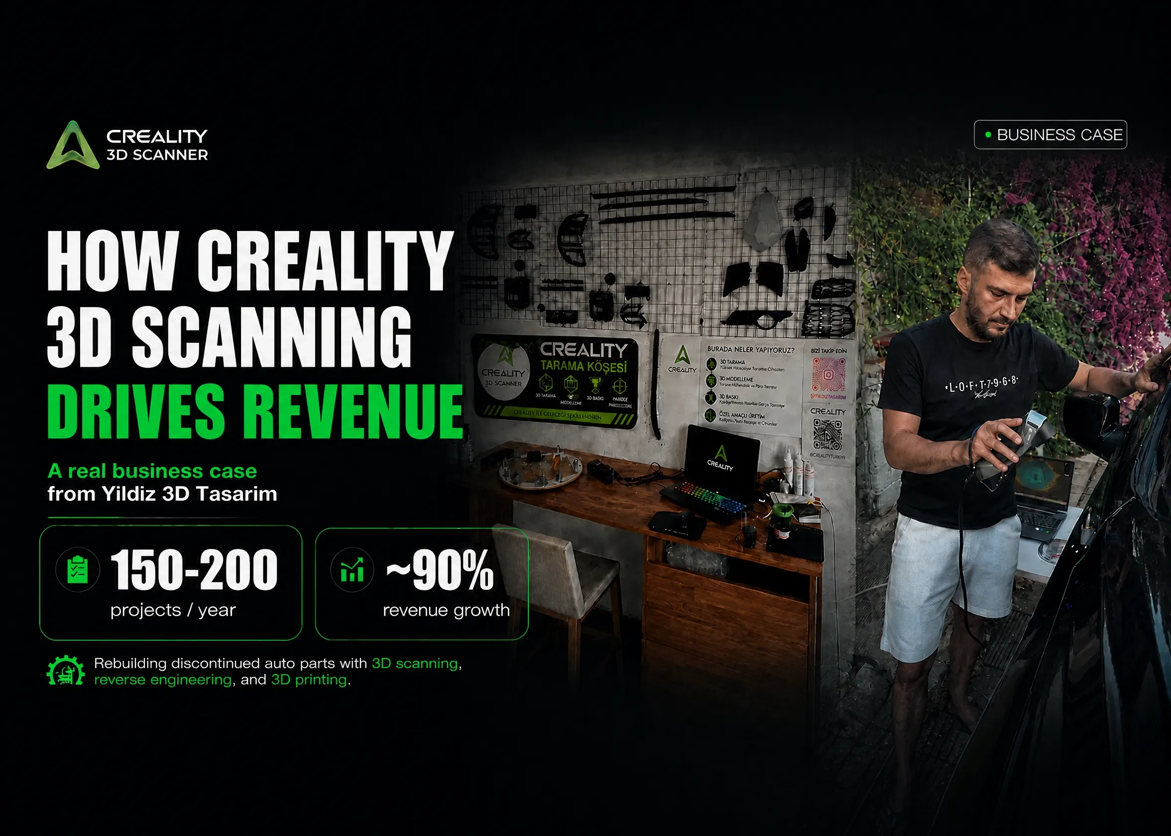 How Creality 3D Scanning Drives Revenue