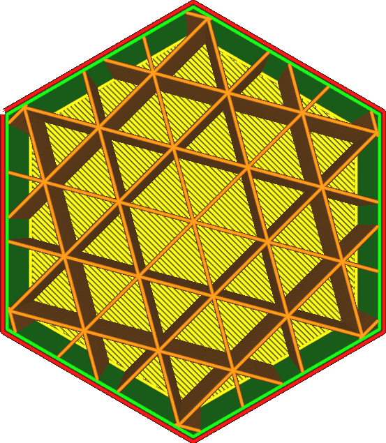 Triangular infill density