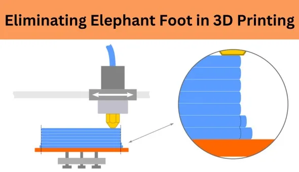 eliminating elephant foot in 3d printing