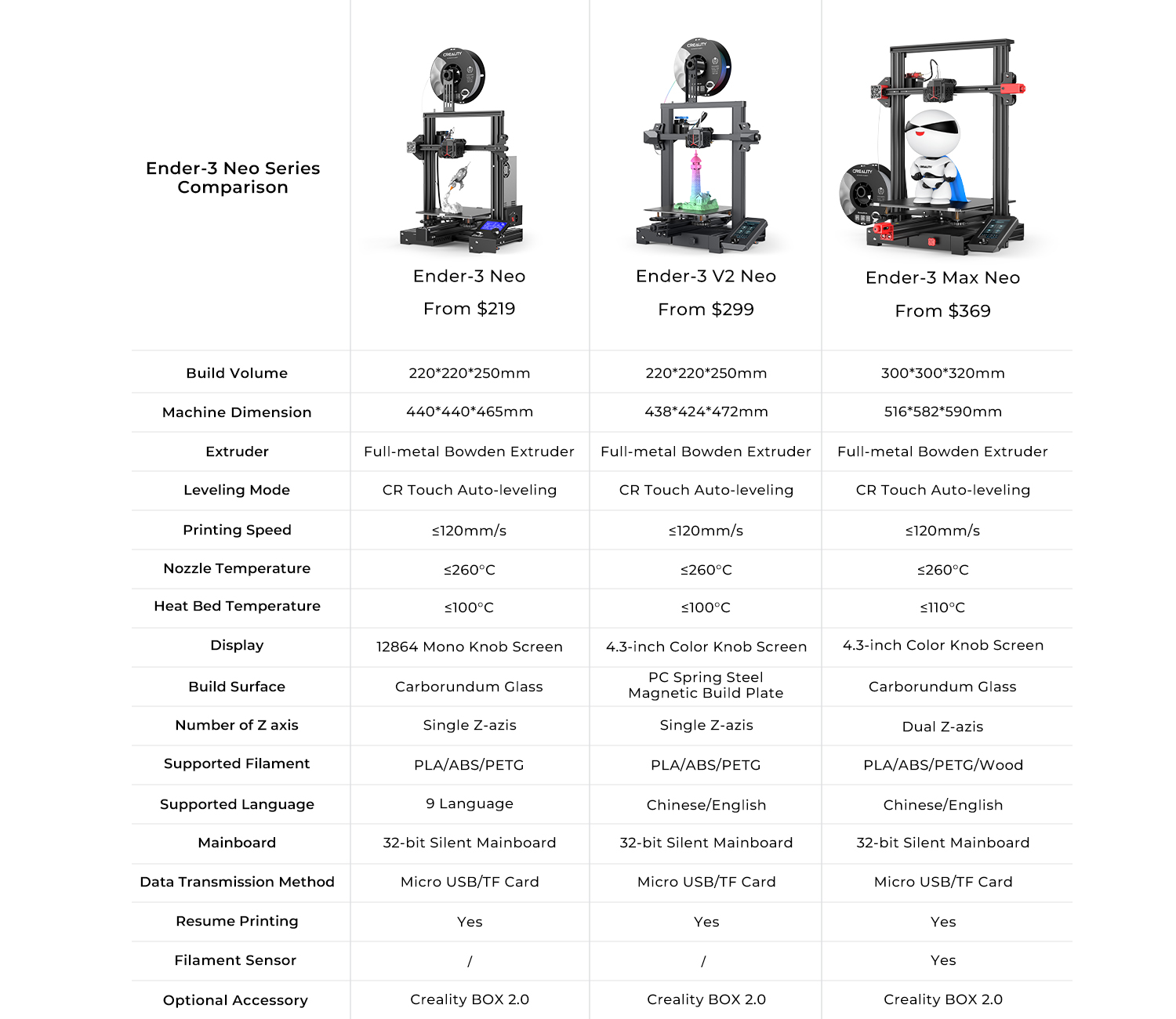 Ender-3 Neo Series Comparison