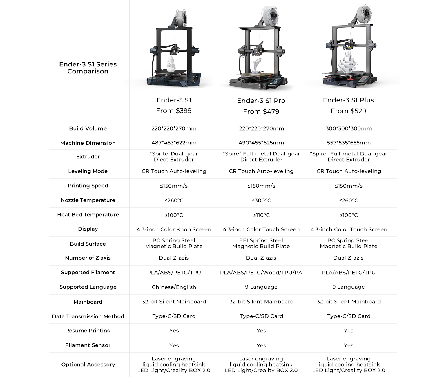 Ender-3 S1 Series Comparison