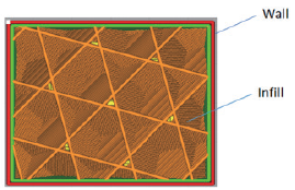 The Cross-section of a Printed Fused deposition modeling 3D Part