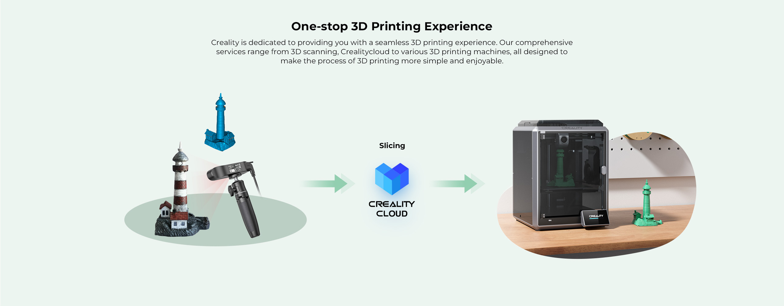 CR-Scan Ferret SE 3Dスキャナー CR-Scan Ferret 3D Scanner