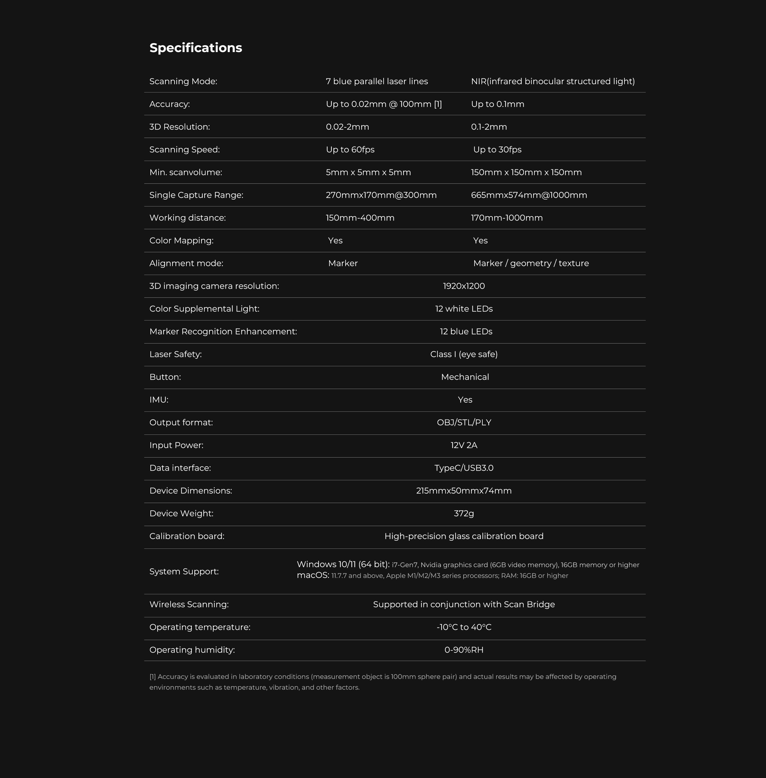 лазерний 3d-сканер