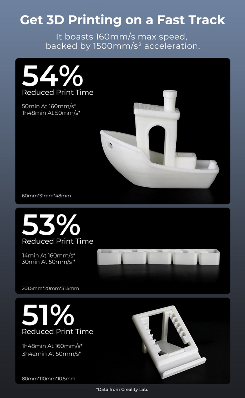 Fast 3D Printing 