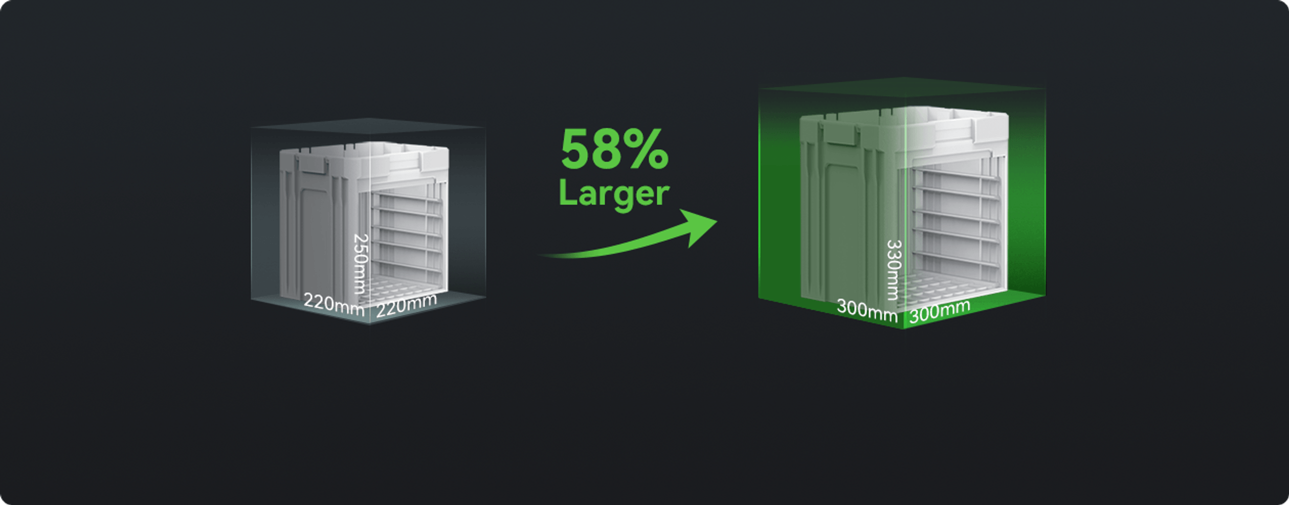 Size comparison