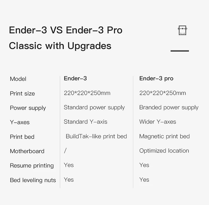Ender 3 pro parameters