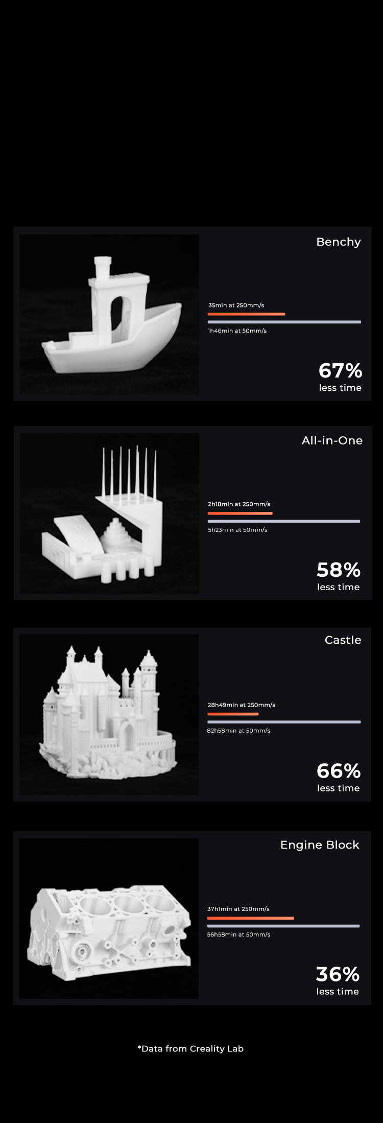 Ender-5 S1 3D Printer | Creality Official