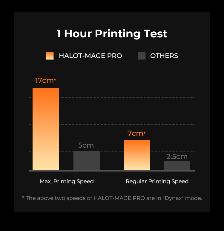 halot mage pro